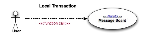 Local Transaction Flow Use Case